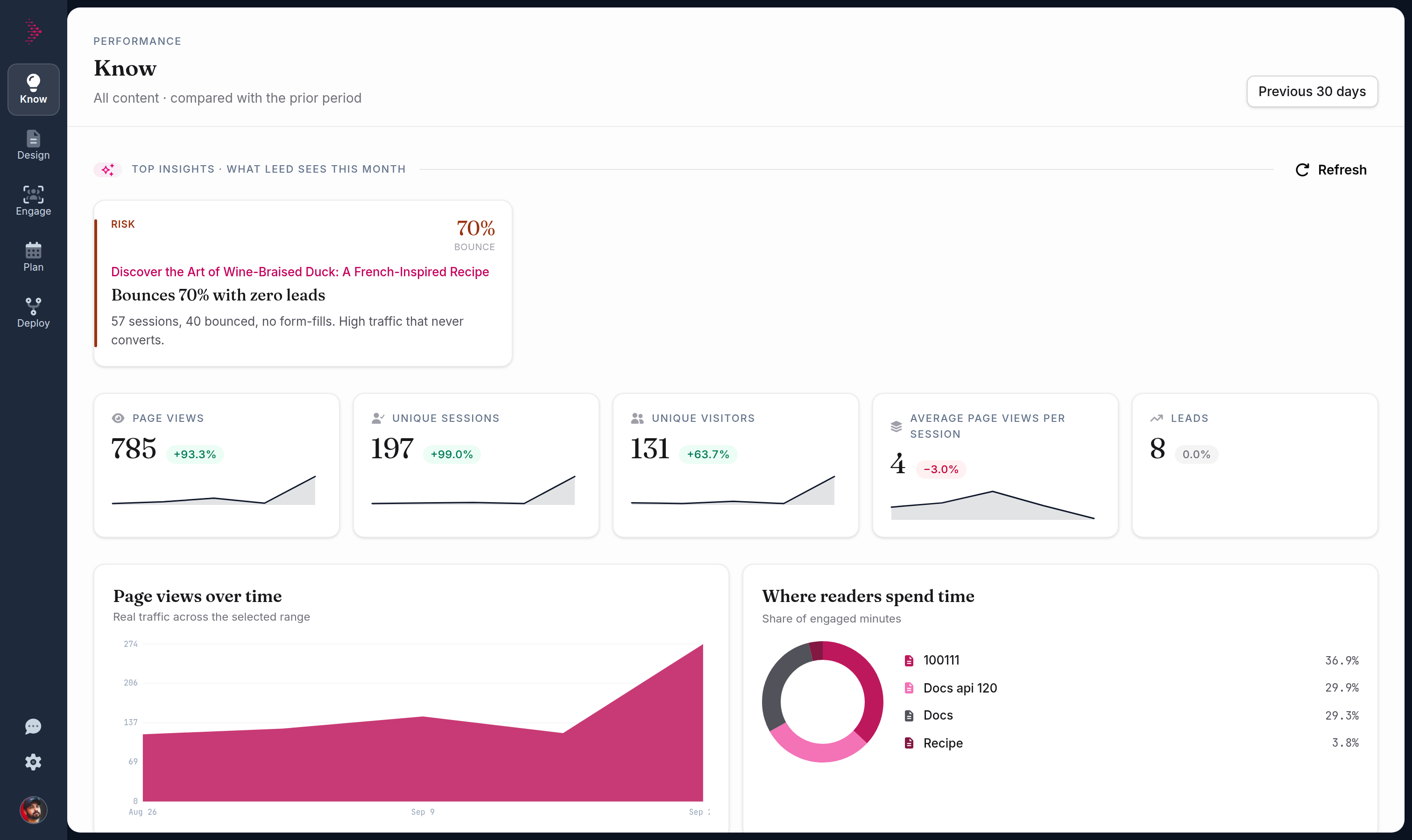 The Leed CMS with the rail on the left and the Know dashboard on the stage