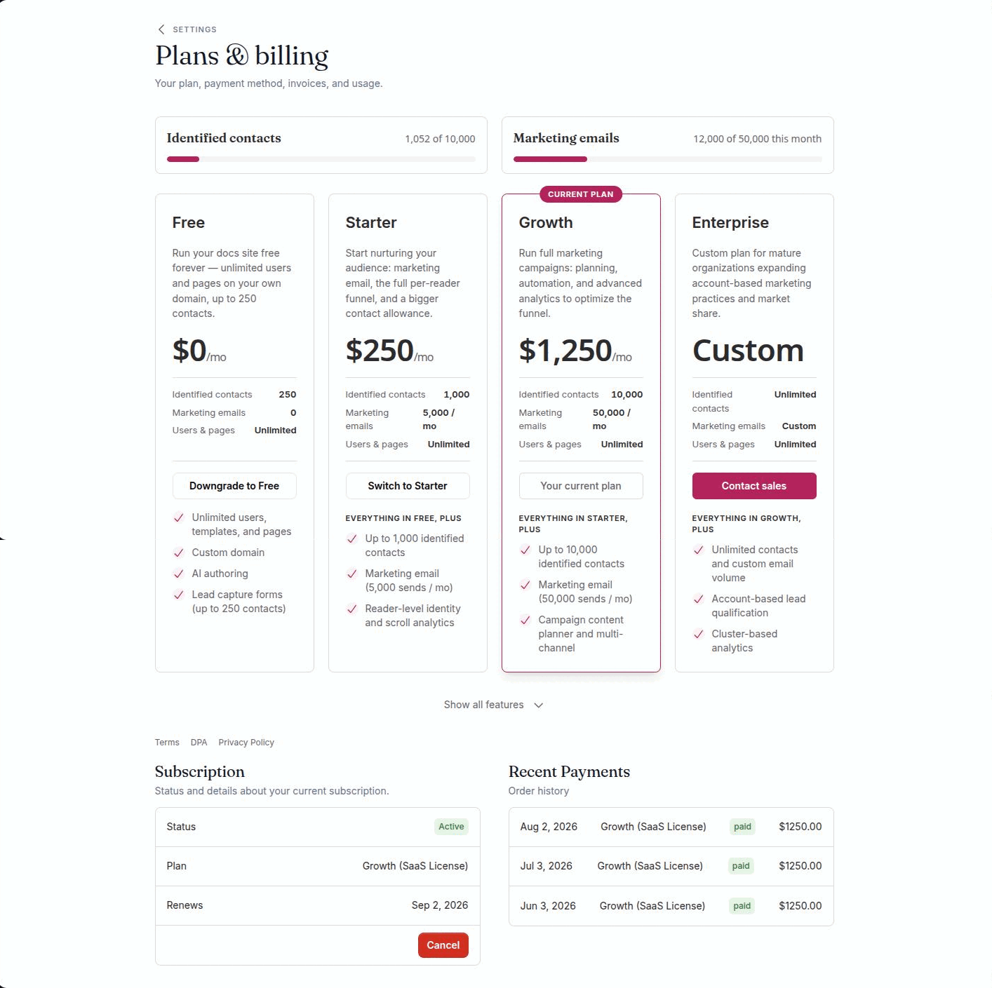 The Plans & billing screen, showing usage meters, the four plan cards and the subscription panels below them