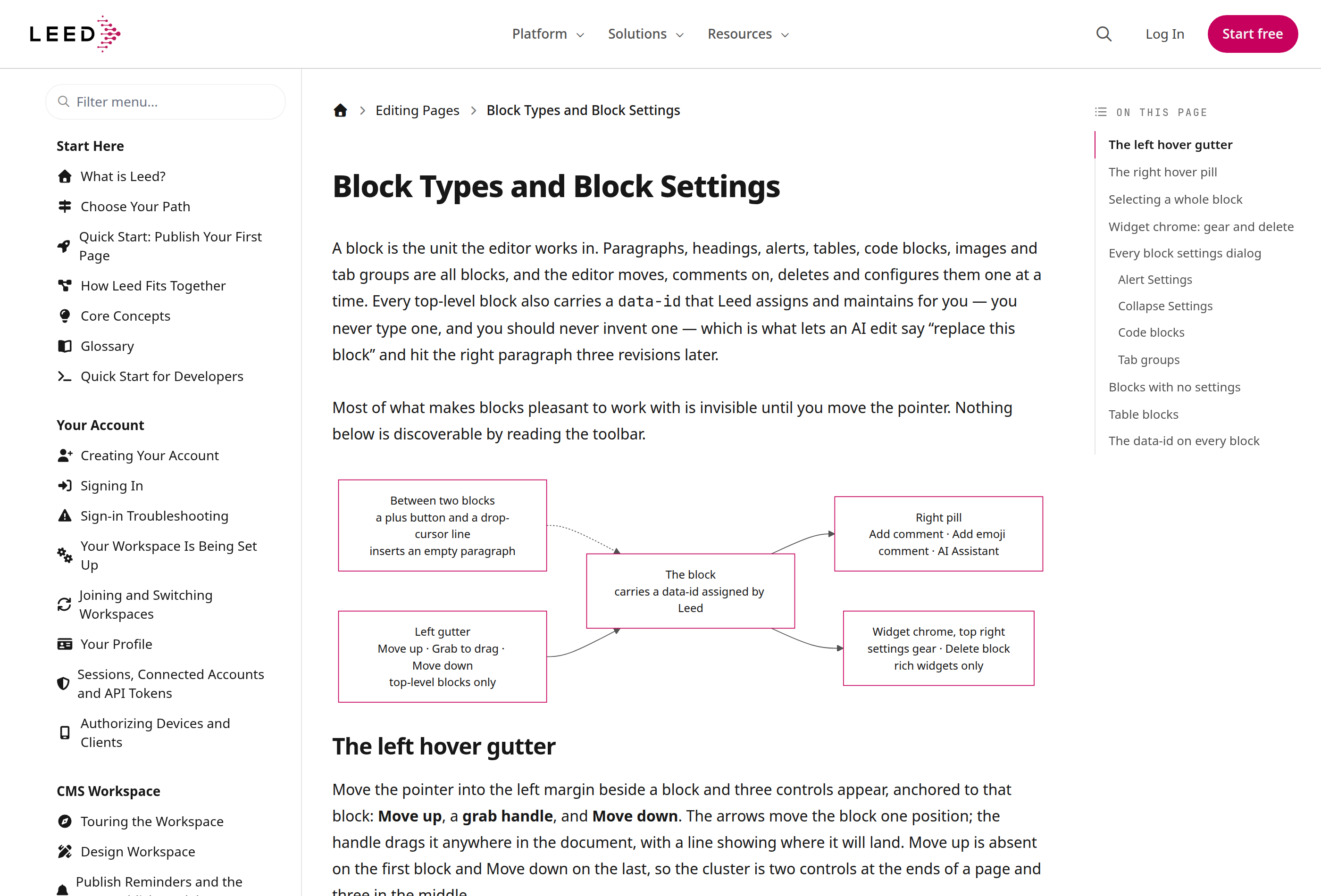 A documentation page under the Alpha layout: logo, centered search box and call-to-action on one header row with the navigation on a row beneath, then sidebar, content column and table of contents inside a single width-capped centered container