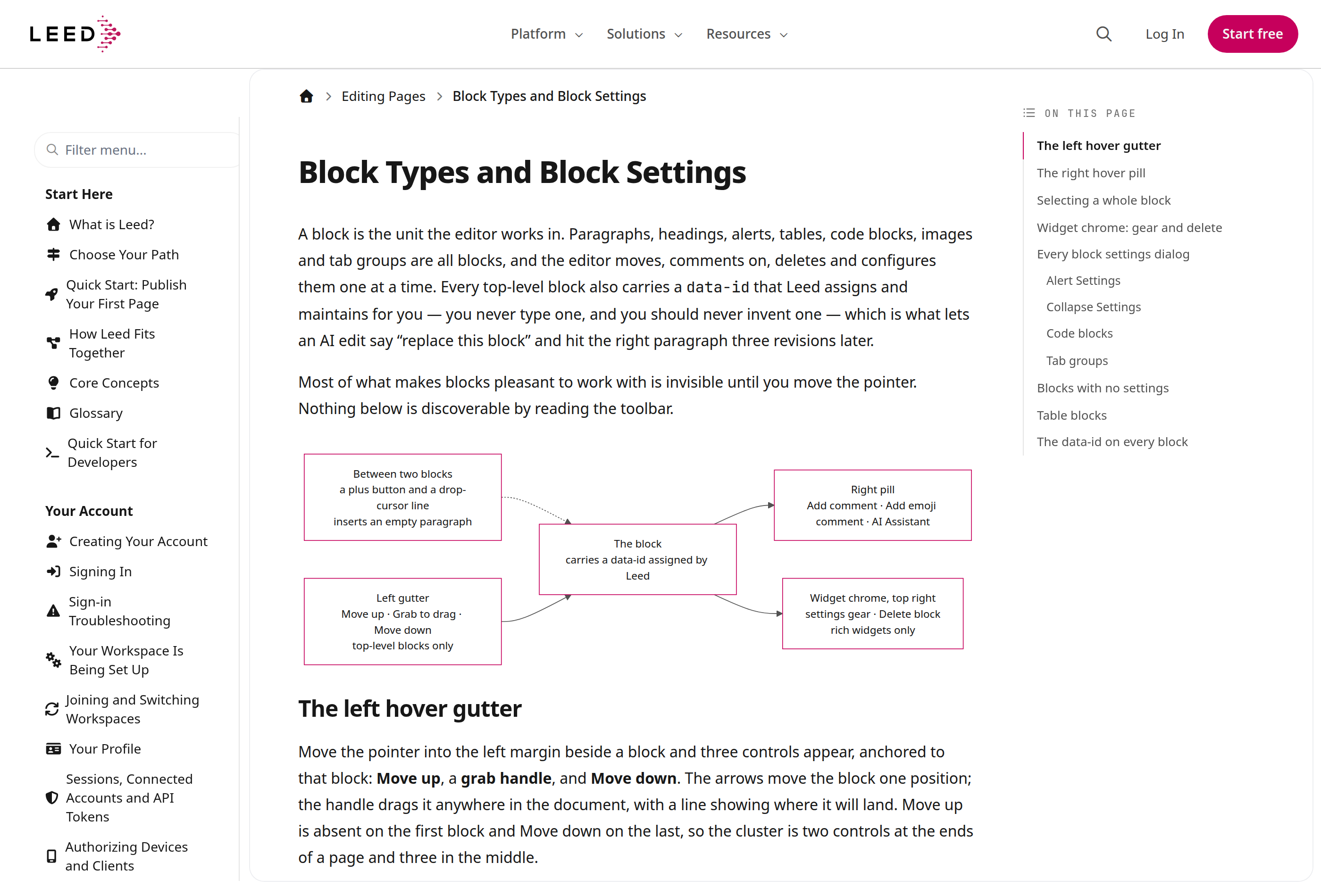 A documentation page under the Bravo layout: a compact header with logo left and navigation, search and call-to-action grouped right, and the content in its own panel over a tinted full-page backdrop