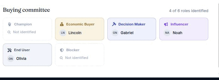 The buying committee grid with some roles filled and others dashed