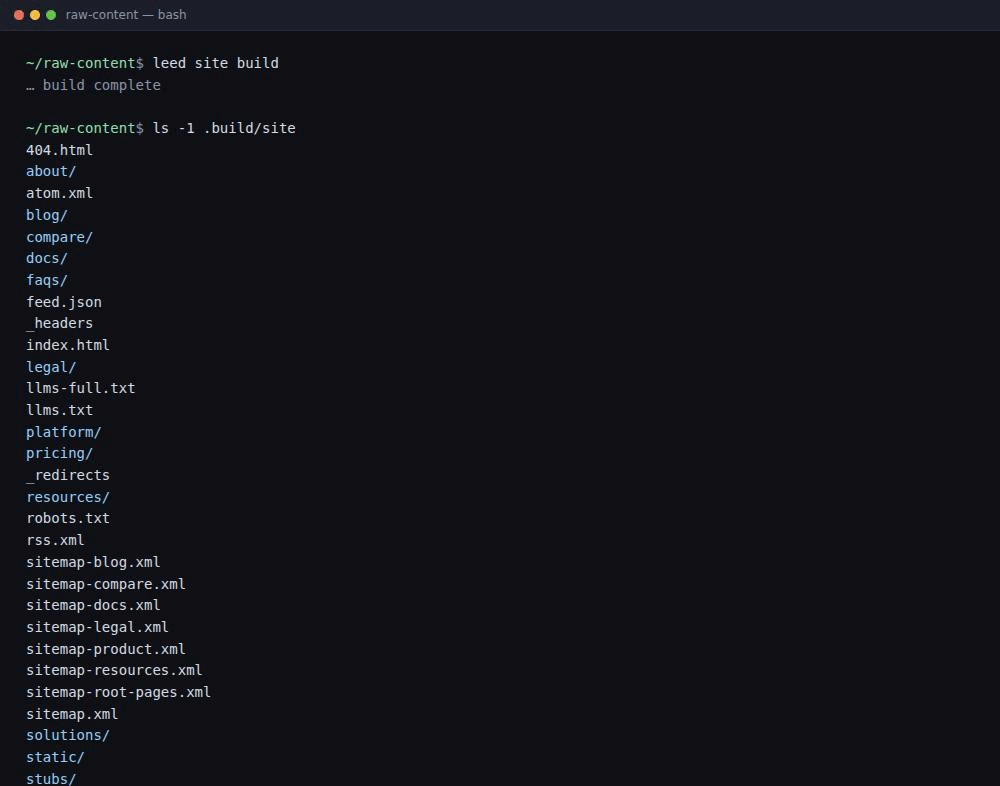 A terminal listing of a built site directory, showing index.html, static, sitemap.xml and a per-page-type sitemap, rss.xml, atom.xml, feed.json, robots.txt, llms.txt, llms-full.txt, _headers, _redirects and 404.html