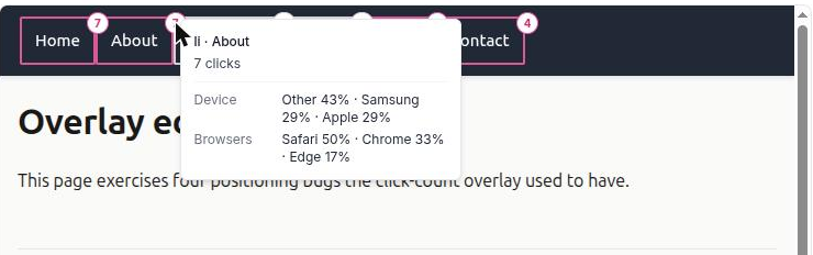 The overlay with one badge hovered, showing the element popover with device, browser and destination breakouts