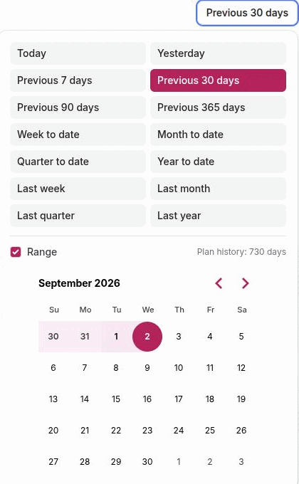 The analytics date-range picker open, showing the preset grid, the Range checkbox and the plan-history footer