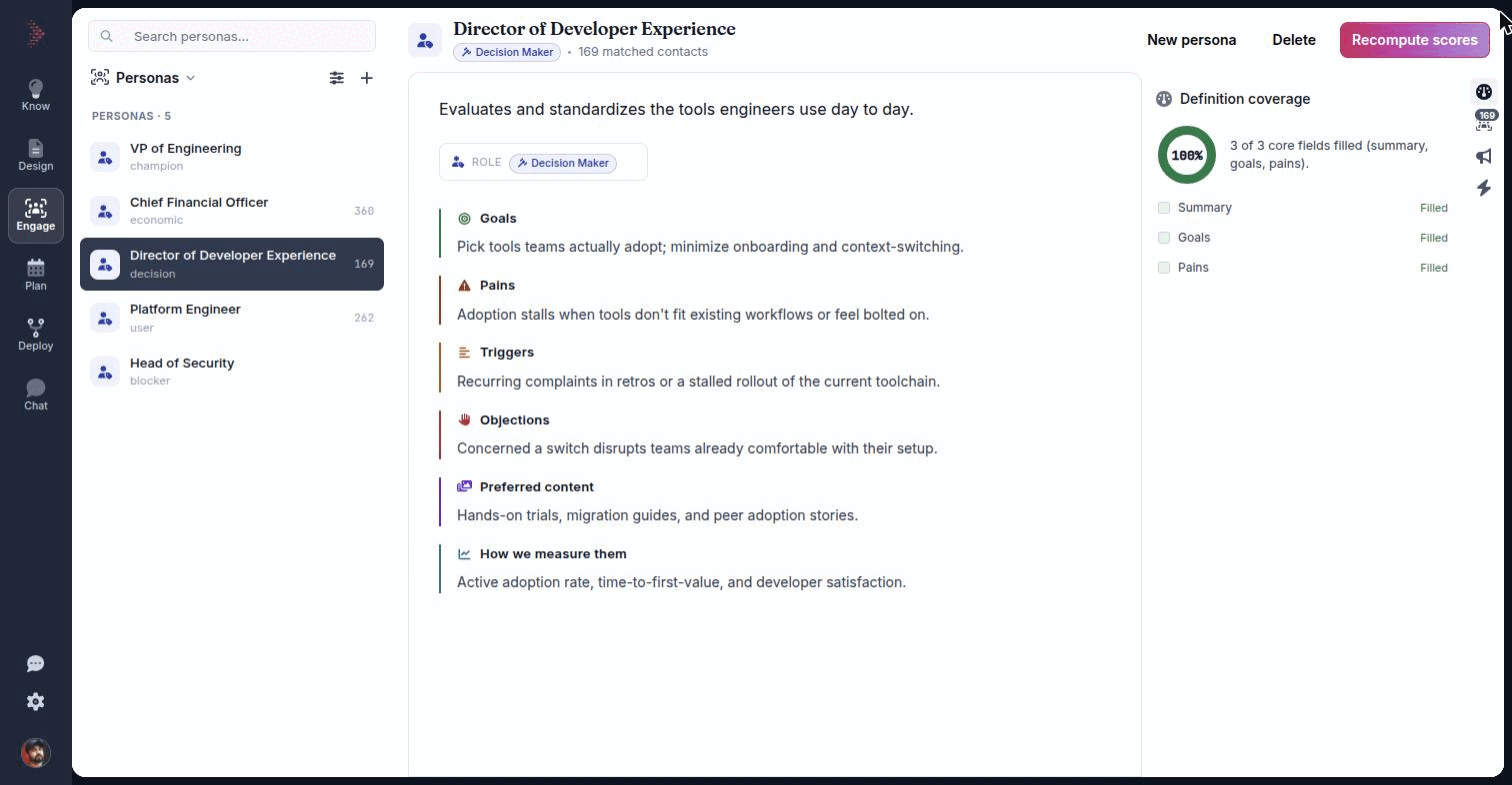 A written-out persona showing the summary, the role chip and four filled blocks, with the Definition coverage donut in the right rail