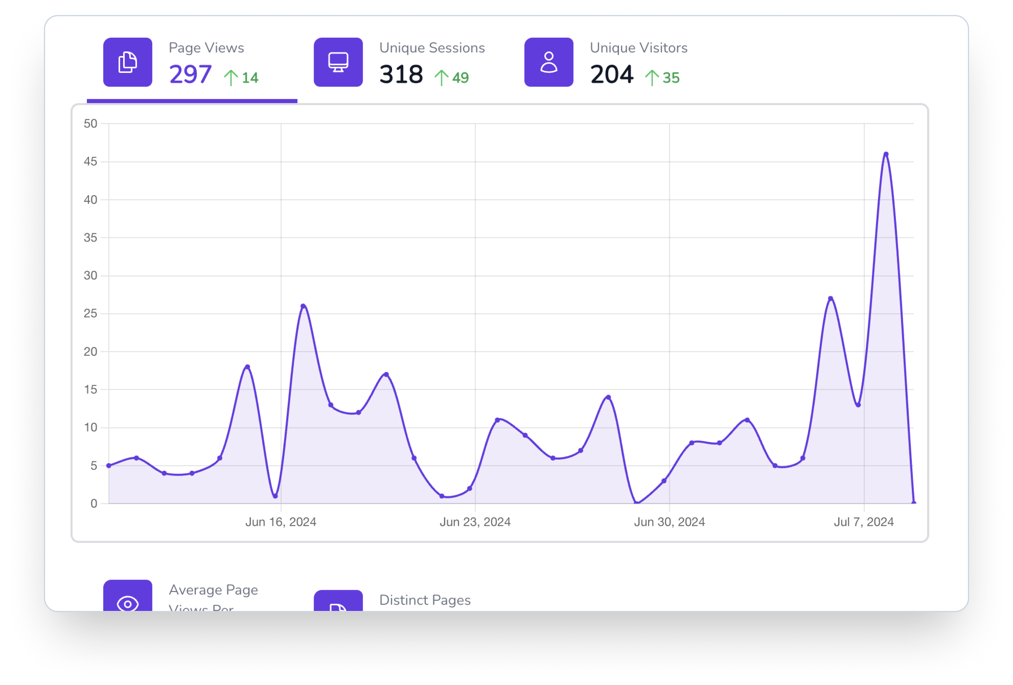 A graph displaying the number of views for a website, with a significant increase in views on January 14th, 2014.